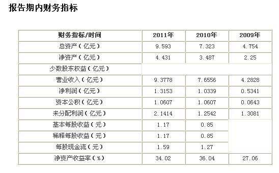 崇达电路经营之路障碍重重 未来业绩或变脸